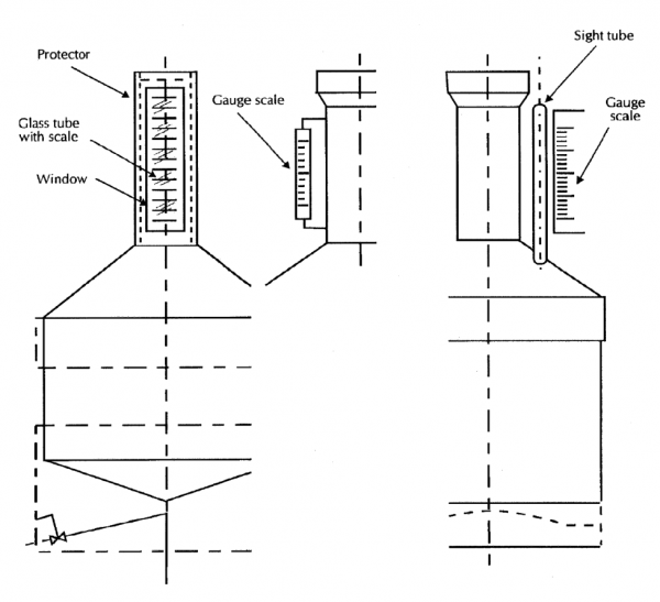 A technical illustration showing 2 example designs of volume measures. The left design features a neck with a protector around the glass tube marked with a graduation scale, and a clear window for viewing measurements. The right design shows a neck fitted with a sight tube and a gauge scale.
