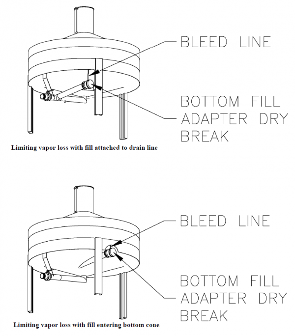 A technical illustration showing 2 examples of a volume measure mounted on legs, designed for bottom fill configurations to limit vapour loss during filling operations. The top example shows a setup where the fill line is connected to the tank’s drain line, while the bottom example depicts a configuration where the fill line enters directly into the bottom cone of the measure.