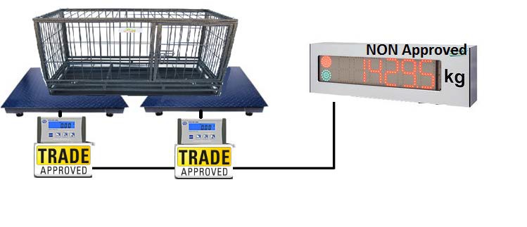 Difference between trade approved and non approved weighing instrument