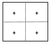 A diagram of a weighing pan divided into the four equal parts and four test points marked with a plus sign